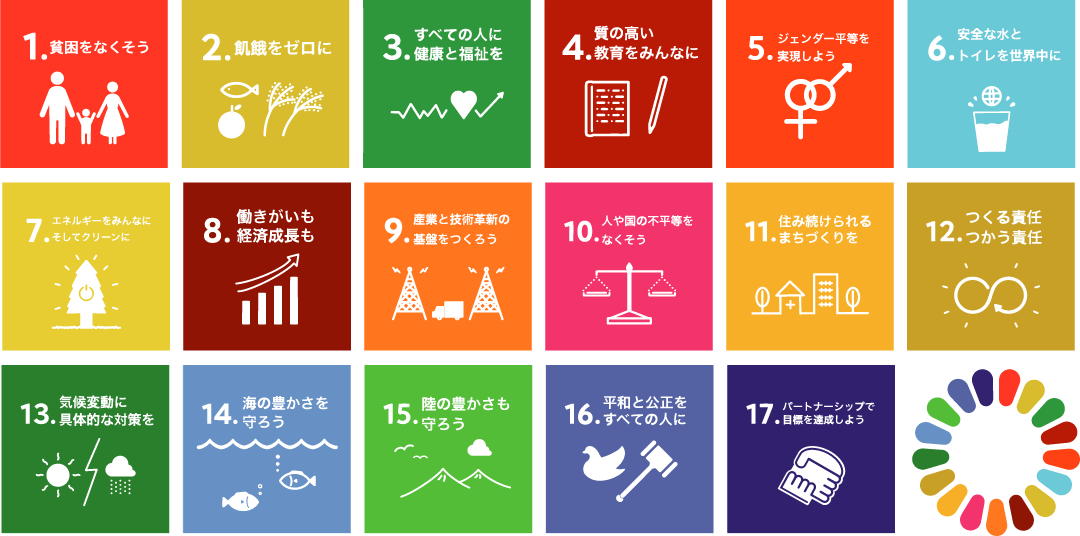 SDGs 目標のイメージ